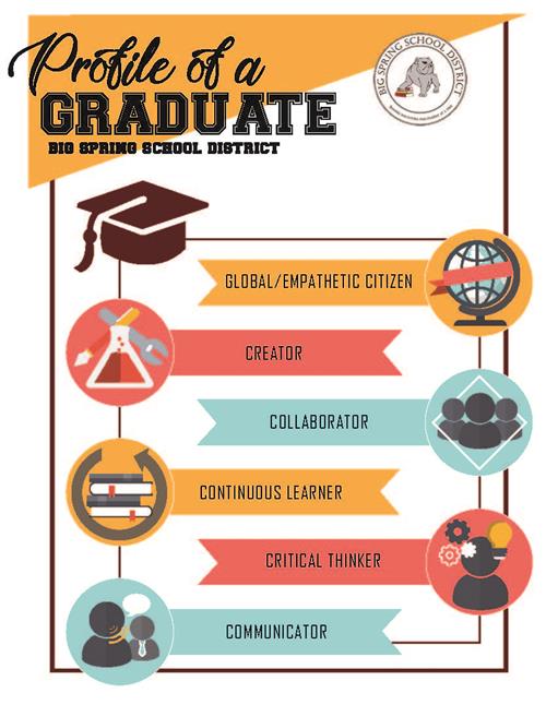 The 6'Cs - Global/Empathetic Citizen - Creator - Collaborator - Continuous Learner - Critical Thinker - Communicator